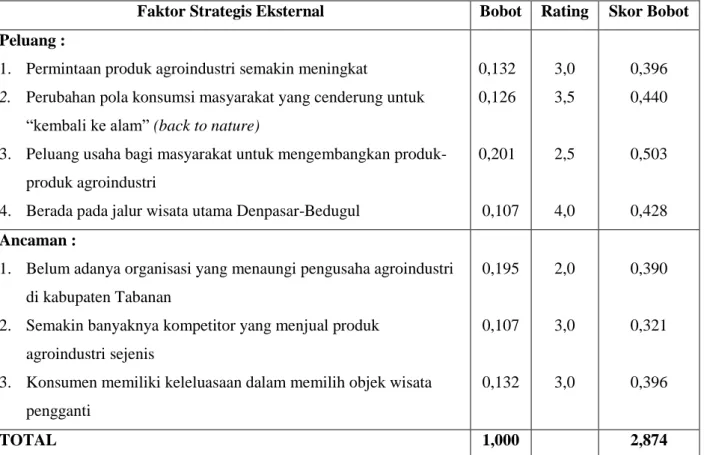 Tabel 5. Matriks EFE (External Factor Evaluation) 