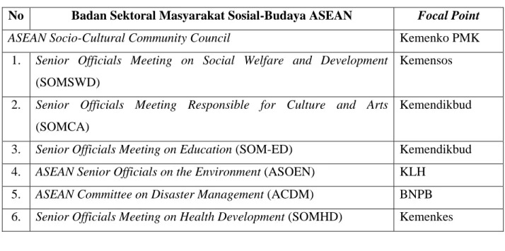 Tabel 3 – Badan-badan sektoral di bawah pilar sosial-budaya 