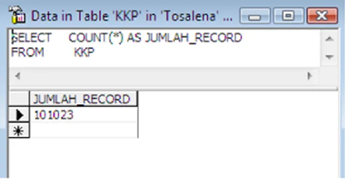 Gambar 3. Jumlah record tabel KKP. 