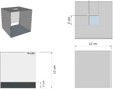 Gambar 9  Dimensi dari kotak penutup 