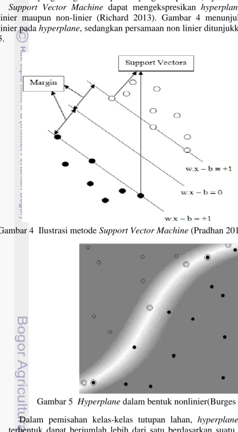 Gambar 4  Ilustrasi metode Support Vector Machine (Pradhan 2012) 