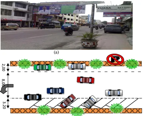Gambar 5. Kendaraan Parkir di Lokasi Rambu Larangan Parkir ; (a) Photo Lapangan Jalan Merdeka Pematangsiantar,  (b) Sket Gambar dari Lapangan 