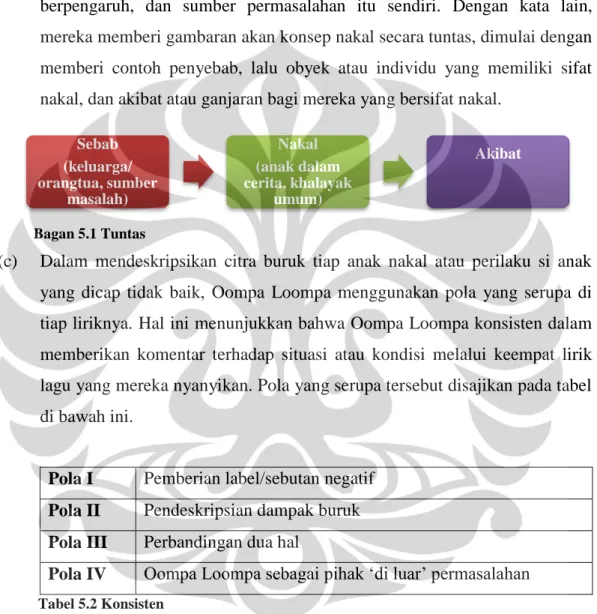 Tabel 5.1  Variatif 