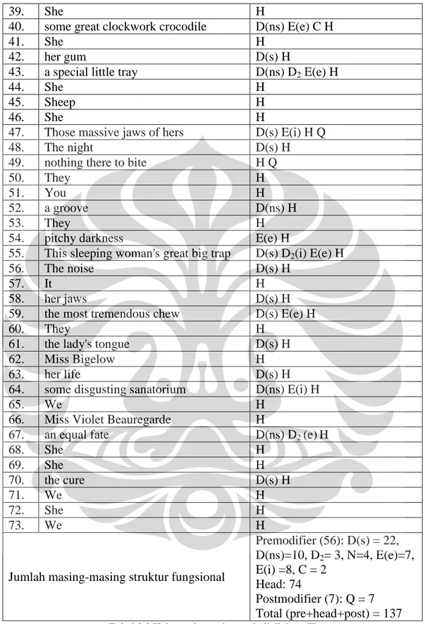 Tabel 3.2 Kelompok nomina pada lirik lagu II 