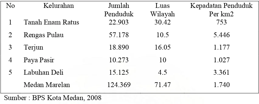 Tabel 4.1  Jumlah Penduduk, Luas Wilayah dan Kepadatan Penduduk Menurut Kelurahan di Kecamatan Medan Marelan Tahun 2007 