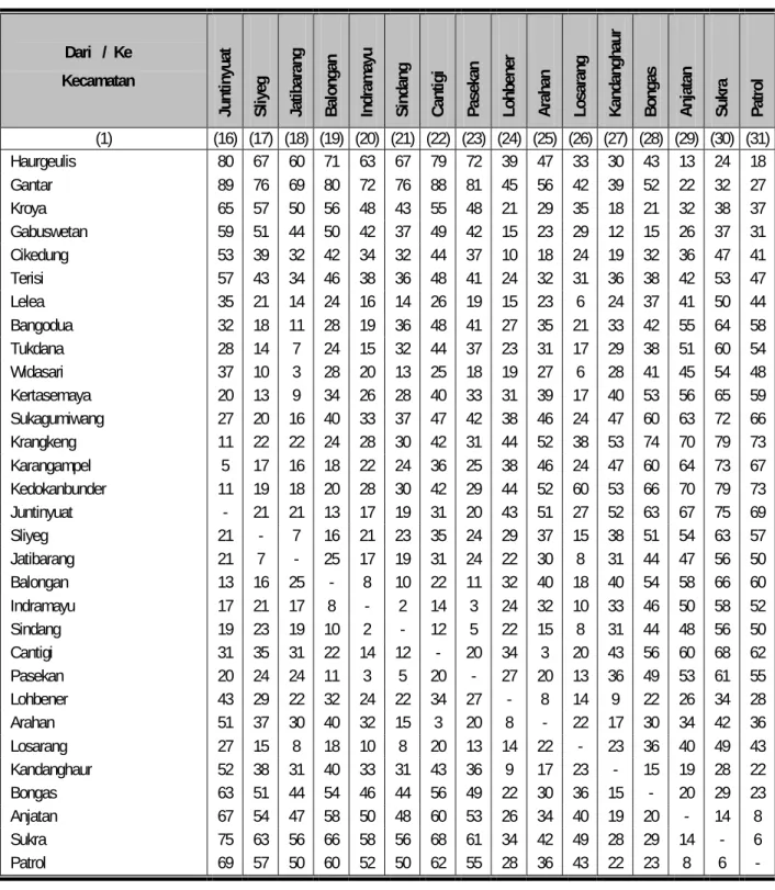 Tabel   Lanjutan  Table  : 1.2 