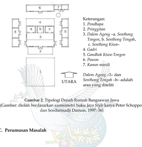 Gambar 2. Tipologi Denah Rumah Bangsawan Jawa 