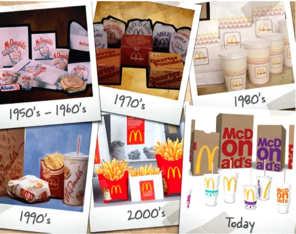 Gambar 2. Perubahan desain kemasan McDonald’s