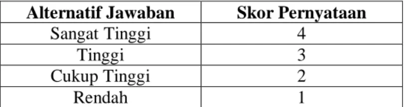 Tabel 3.4  Skala Interval 