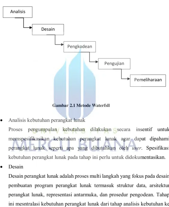 Gambar 2.1 Metode Waterfsll 