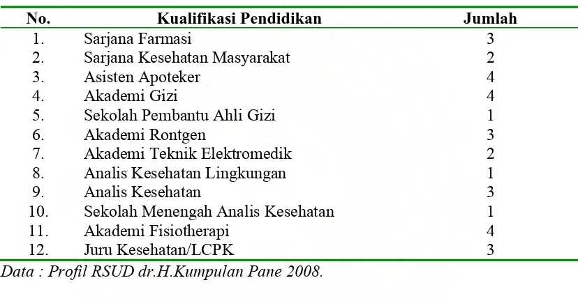 Tabel 4.4  Distribusi Tenaga Paramedis Non Keperawatan   RSUD dr.H.Kumpulan Pane   