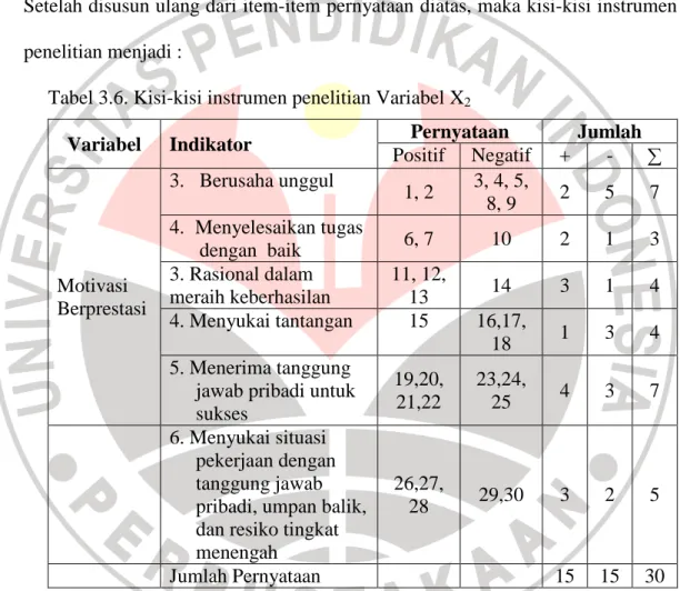 Tabel 3.6. Kisi-kisi instrumen penelitian Variabel X 2