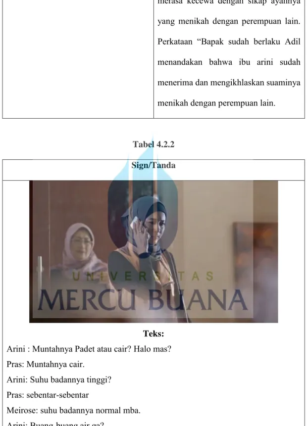 Tabel 4.2.2  Sign/Tanda 
