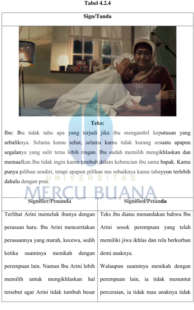 Tabel 4.2.4  Sign/Tanda 