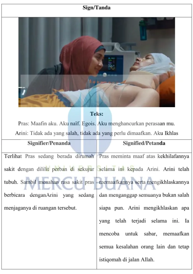 Tabel 4.2.7  Sign/Tanda 