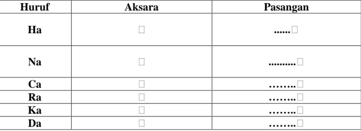 Tabel 1: Aksara Jawa dan pasangannya 