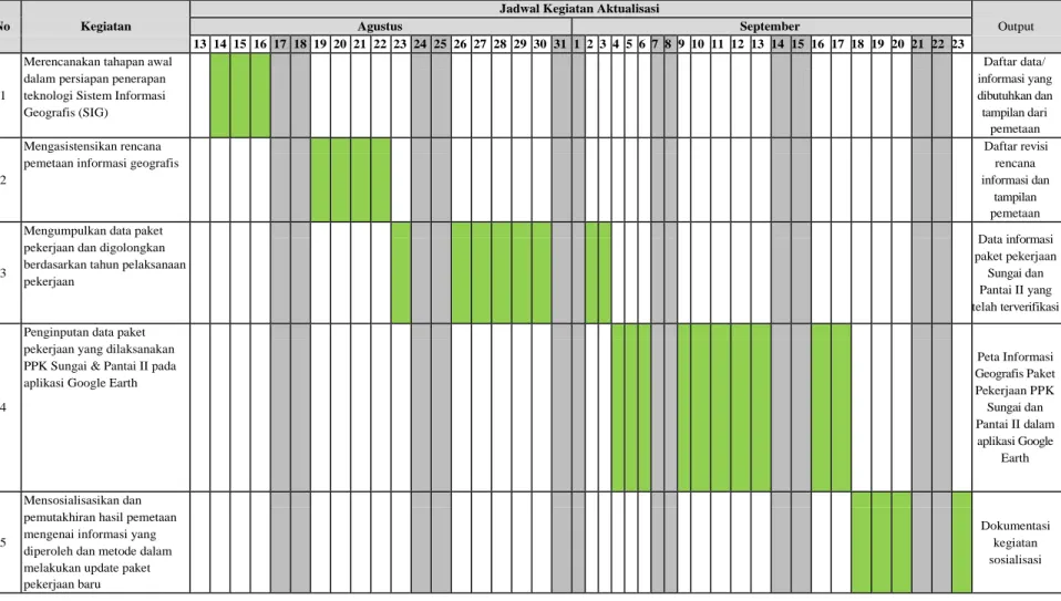Tabel 2.3 Jadwal Pelaksanaan 