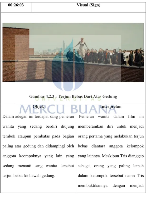 Tabel 4.2.3 : Terjun Bebas Dari Atas Gedung 