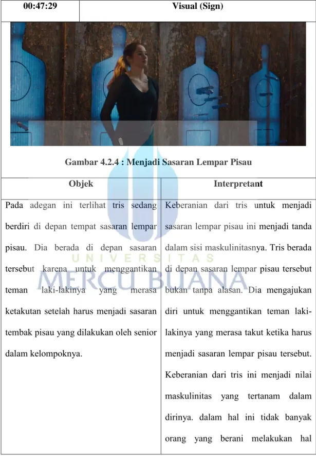 Table 4.2.4 : Menjadi Sasaran Lempar Pisau 