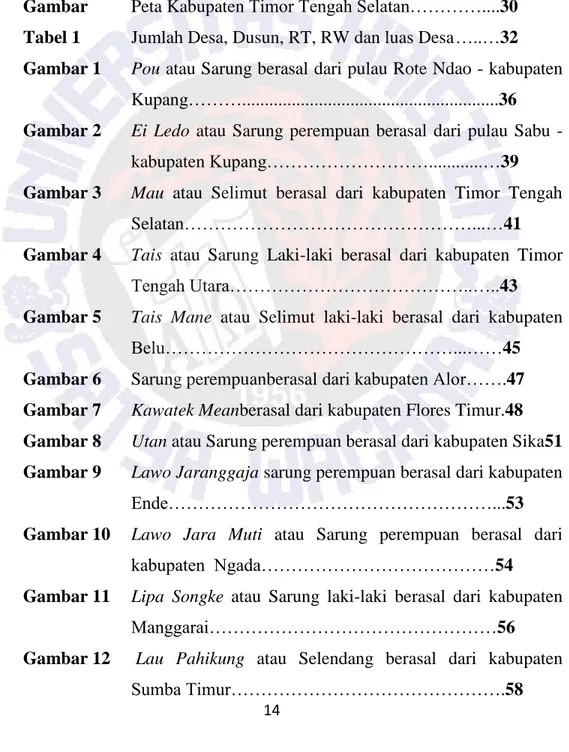 Gambar   Peta Kabupaten Timor Tengah Selatan…………....30  Tabel 1  Jumlah Desa, Dusun, RT, RW dan luas Desa …..…32  Gambar 1  Pou atau Sarung berasal dari pulau Rote Ndao - kabupaten 