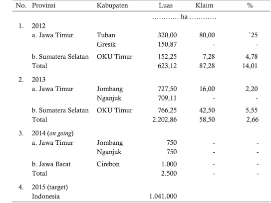 Tabel 2.  Beberapa lokasi percontohan Asuransi Pertanian berbasis gagal panen  Table 2