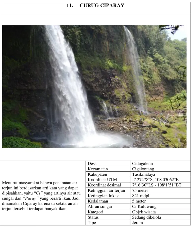 Tabel diatas memperlihatkan informasi asal-usul/toponimi dari air terjun yang tersebar  di  Kabupaten  Tasikmalaya