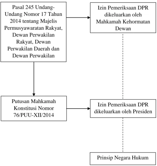 Gambar 1  Keterangan : 