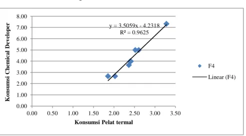 Grafik 5. Diagram Scatter Konsumsi Bahan Baku 