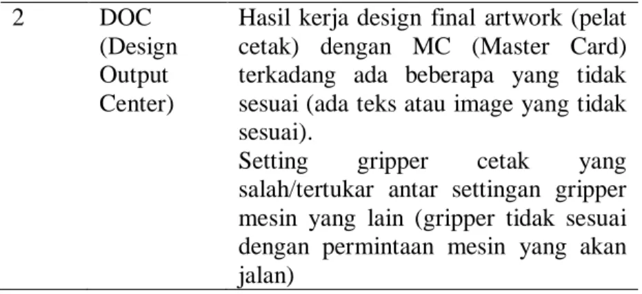 Gambar 4 Diagram sebab akibat tingginya konsumsi developer 