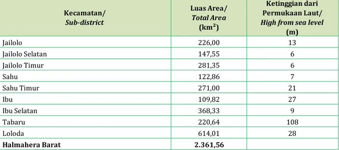 Tabel 1.2 Luas Wilayah dan Ketinggian dari Permukaan Air Laut Menurut  Kecamatan di Kabupaten Halmahera Barat 