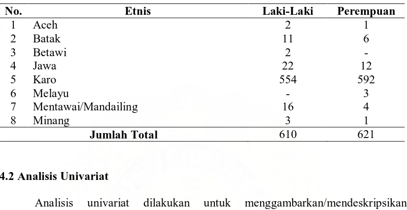 Tabel 4.2 Distribusi Responden Berdasarkan Status Kesehatan Periodontal Pada Masyarakat Suku Karo di Desa Biru-Biru Kabupaten Deli Serdang 2009