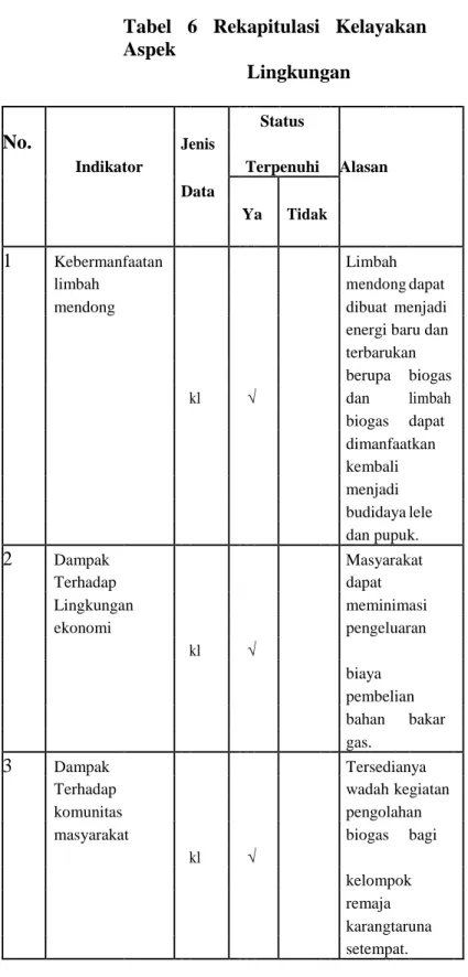 Tabel  6  Rekapitulasi  Kelayakan  Aspek                Lingkungan                                  No