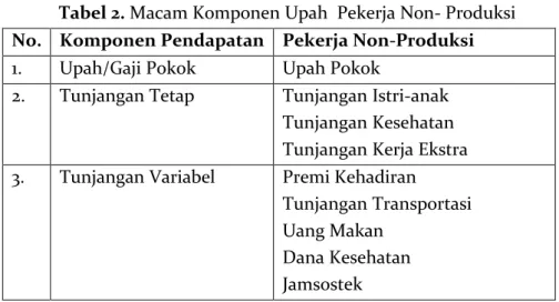 Tabel 2. Macam Komponen Upah  Pekerja Non- Produksi  No.  Komponen Pendapatan  Pekerja Non-Produksi  1