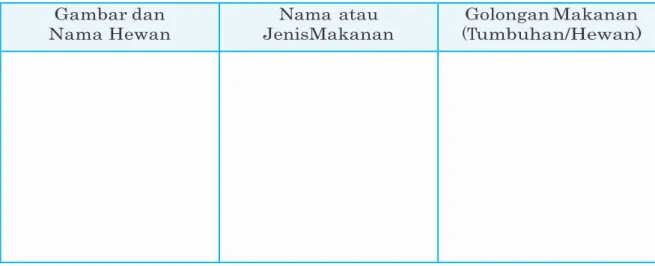 Gambar dan 