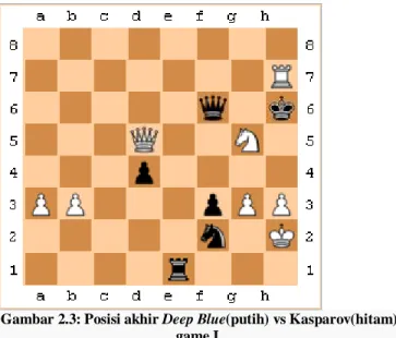 Gambar 2.3: Posisi akhir Deep Blue(putih) vs Kasparov(hitam)  game I. 
