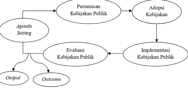 IMPLEMENTASI KEBIJAKAN RINTISAN SEKOLAH BERTARAF INTERNASIONAL (Studi ...