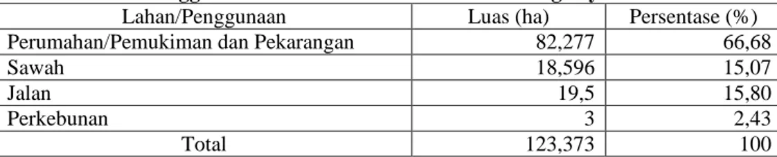 Tabel  berikut  ini  merupakan  jumlah  dan  persentase  penggunaan  lahan  di Kelurahan Balumbang Jaya.