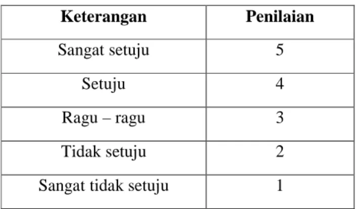 Tabel 3.4 Tabel Skala Likert 