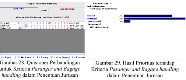 Gambar 27. Hasil Prioritas terhadap  Kriteria Grooming dalam Penentuan 