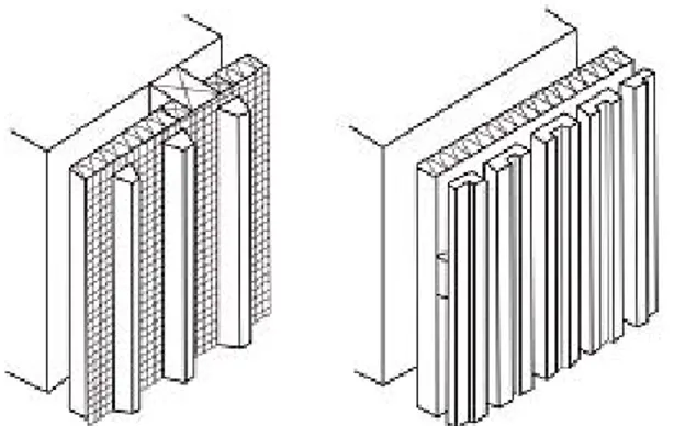 Gambar 3. Contoh penggunaan dinding ganda  dengan elemen pelapis dinding berfungsi sebagai  diffuser 