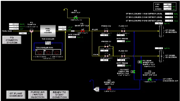 Gambar 26 Sistem Bahan Bakar Gas  Bagian sistem bahan bakar gas : 