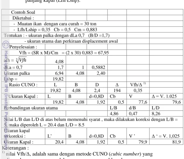 Tabel 18  Contoh konsep penentuan ukuran kapal melalui pendekatan prosentase  panjang kapal (Lfh/Lshp)