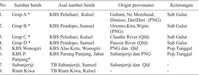 Tabel 1. Asal sumber benih yang diuji coba di Kalimantan Selatan