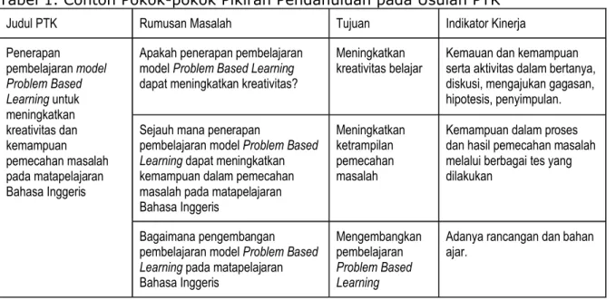 Tabel 1. Contoh Pokok-pokok Pikiran Pendahuluan pada Usulan PTK