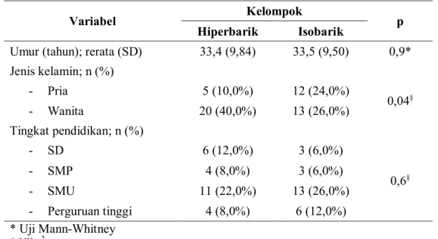 Tabel  3  Karakteristik  pasien  pada  kelompok  penelitian  yang  mendapat  anestesi  spinal dengan bupivakain 0,5% 12,5 mg hiperbarik (n=25) dan isobarik (n=25) di  RSUP Dr
