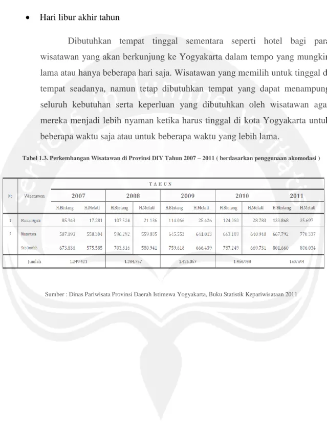 Tabel 1.3. Perkembangan Wisatawan di Provinsi DIY Tahun 2007 – 2011 ( berdasarkan penggunaan akomodasi ) 