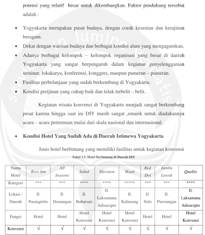 Tabel 1.5. Hotel Berbintang di Daerah DIY 