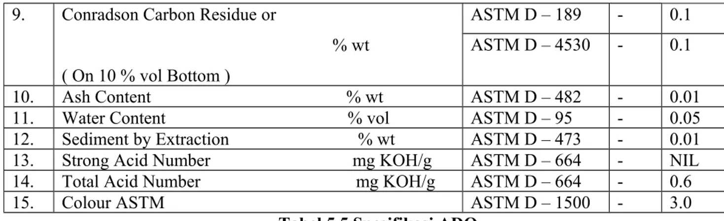 Tabel 5.5 Spesifikasi ADO 5.2.1.1.5 Industri Diesel Oil ( IDO )