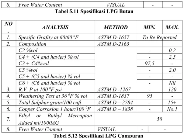 Tabel 5.12 Spesifikasi LPG Campuran 5.2.1.2.2 Naptha