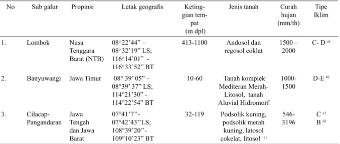 Tabel 1.  Data sumber  materi genetik nyawai yang digunakan dalam uji keturunan No Sub galur Propinsi Letak geografis 